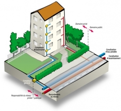 Dommage de travaux publics